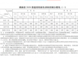 全村人的驕傲！留守女生高考676分，校長帶50名老師連夜進(jìn)村報(bào)喜