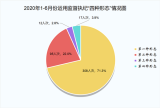 安徽蕭縣：1-6月運用監(jiān)督執(zhí)紀(jì)
