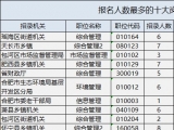 安徽：2020年省考報名首日人數超2萬 這些崗位最受歡迎