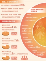 無人零售、機器人送餐送快遞，各類無接觸應用場景不斷涌現——服務智能化 便捷又高效(一線調查·互聯網新觀察①)