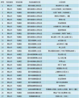 黃山市今年改造53個老舊小區(qū)