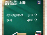 匯總！31省區(qū)市高考分?jǐn)?shù)線全部公布