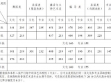 貴州高考分?jǐn)?shù)線出爐：文科一本548分 理科一本480分