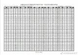 安徽省2020年高考考生成績分檔表公布  理科700分及以上36人