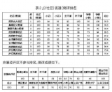 合肥通報6月份4縣1市1區文明城市重點工作測評情況，巢湖名列前茅