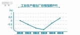【中國經濟半年報】工業生產韌性強、恢復快 復工復產進展繼續加快