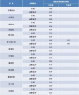 2020陜西高考分?jǐn)?shù)線公布 一本文科512分 理科451分