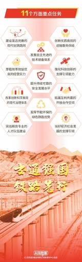 國鐵集團發布《新時代交通強國鐵路先行規劃綱要》 明確未來30年發展藍圖   