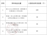 滁州4處公共停車場收費標準獲批復 20分鐘以內免費