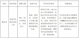安徽科技學(xué)院招聘4名輔導(dǎo)員
