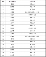 來安縣首屆“最美教師”公示
