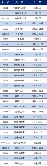 長三角鐵路最新一波恢復開行、增開列車來啦！