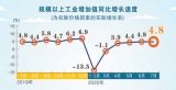 國(guó)家統(tǒng)計(jì)局發(fā)布七月數(shù)據(jù) 經(jīng)濟(jì)穩(wěn)定恢復(fù) 向好態(tài)勢(shì)持續(xù)（經(jīng)濟(jì)新方位）