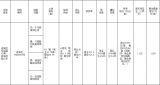 土拍快訊：偉星最高限價競得瑤海區YH202003號地塊，自持8200㎡