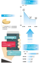 多措并舉，APP治理見成效（一線調(diào)查?互聯(lián)網(wǎng)新觀察⑨）