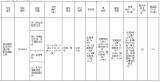 土拍快訊：招商最高限價競得新站高新區XZ202004號地塊，自持租賃住房29400㎡