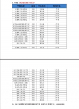 靈璧縣高級職業(yè)技術(shù)學(xué)校在全省汽修大賽中獲佳績