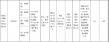 土拍快訊：招商競得包河區BH202006號地塊，溢價率10.49%