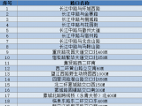 合肥138處監(jiān)測(cè)點(diǎn)將對(duì)兩項(xiàng)交通違法行為進(jìn)行抓拍
