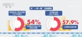 1—8月我國對外承包工程新簽合同額9469.4億元 同比增長7.3%