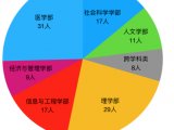 北京大學在皖招生“白皮書”發布