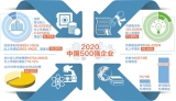 共擁有發明專利48.43萬件，比上年增長19.40%——中國500強企業亮出高“研值”