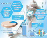 加入“新冠肺炎疫苗實施計劃”  中國展現大國責任與擔當