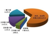 前9月全國紀檢監察機關處分39萬人 其中18名省部級干部