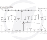 27省份經(jīng)濟三季報：湖北GDP反超安徽 貴州增速第一
