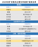 中國(guó)科大林毅恒教授、何玉明研究員獲“求是杰出青年學(xué)者獎(jiǎng)”