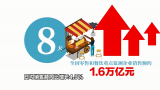 【國際3分鐘】超長黃金周消費數據出爐 外媒表示“實名羨慕” 