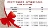 合肥皖智高復(fù)學(xué)校2020年高考實(shí)現(xiàn)